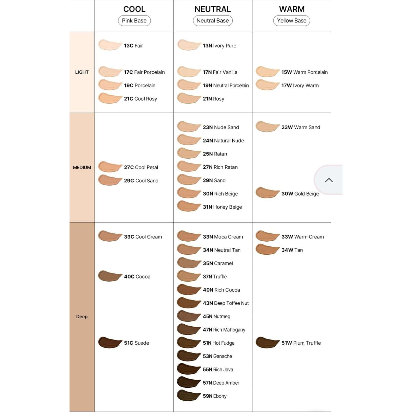 Parnell - Cicamanu Serum Cushion shade guide showing cool, neutral, and warm undertones for various skin tones.